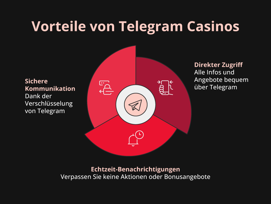 Vorteile von Telegram Casinos