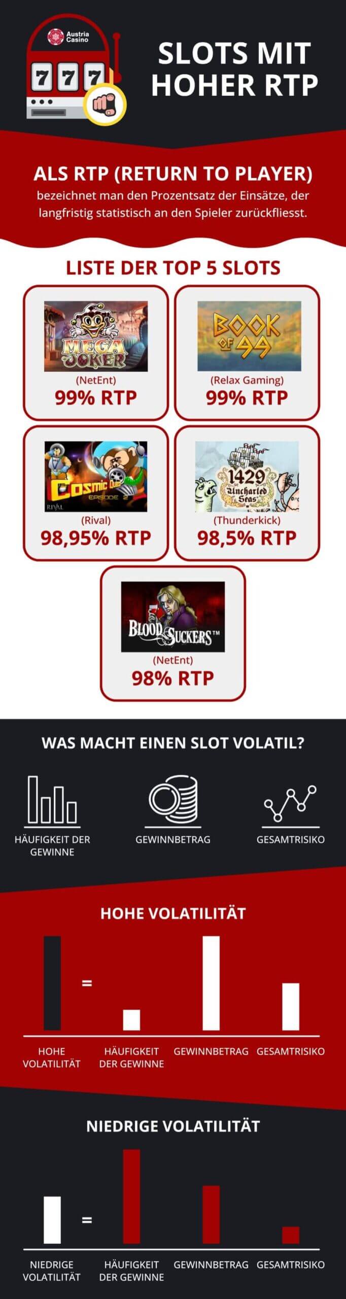 Volatilität bei Slots