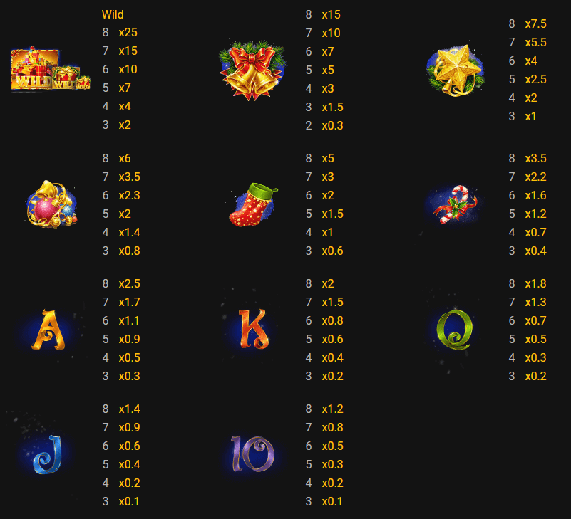 Jingle Bells Power Reels Symbole & Auszahlungen